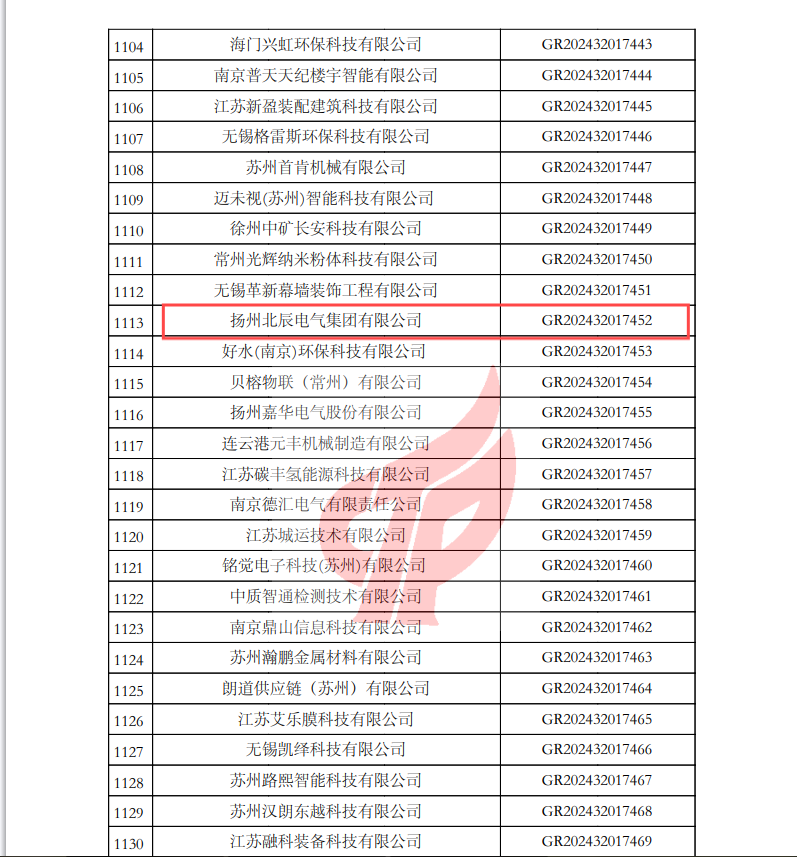 公司通過高新技術企業認定備案